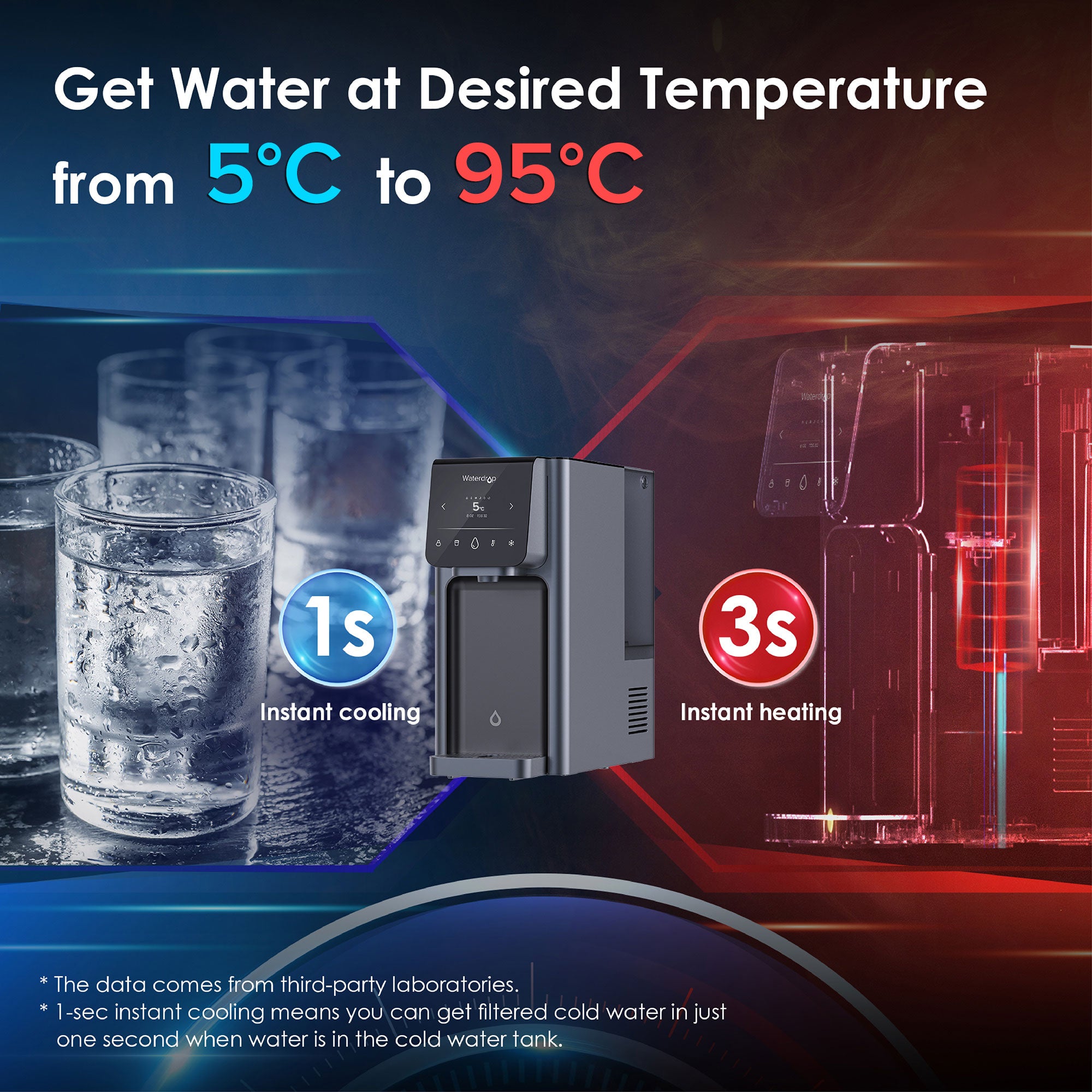 Hot & Cold Countertop Water Dispenser - A1